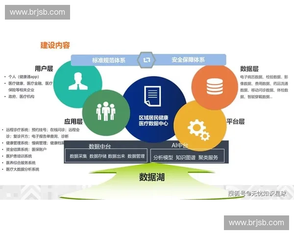 2027年以前，体育场馆智慧医疗运营数据将清退传统粗放式保障流程